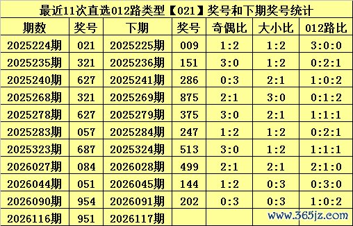 117期甜瓜排列三预测奖号：6码组六参考