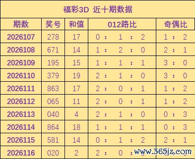 117期胡亚楠福彩3D预测奖号：组六复式参考