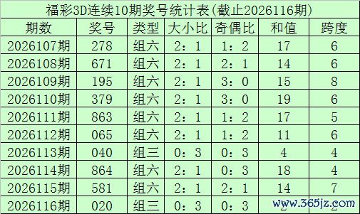 117期李笑岚福彩3D预测奖号：定位5码