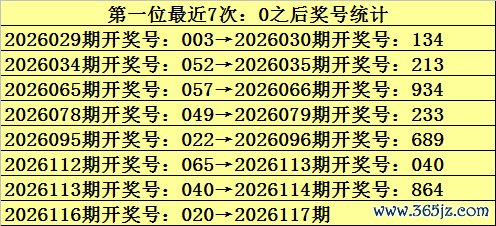 117期九哥福彩3D预测奖号：大小冷态判断