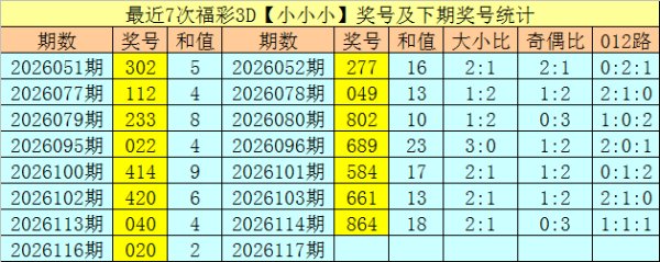 117期聂飞云福彩3D预测奖号：独胆推荐