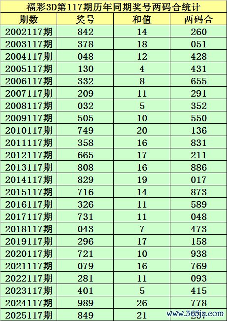 117期小霸王福彩3D预测奖号：两码差