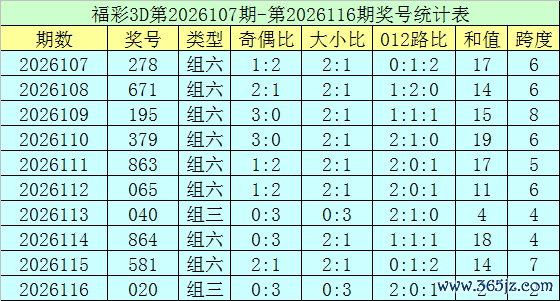 117期郑飞福彩3D预测奖号：直选五码参考